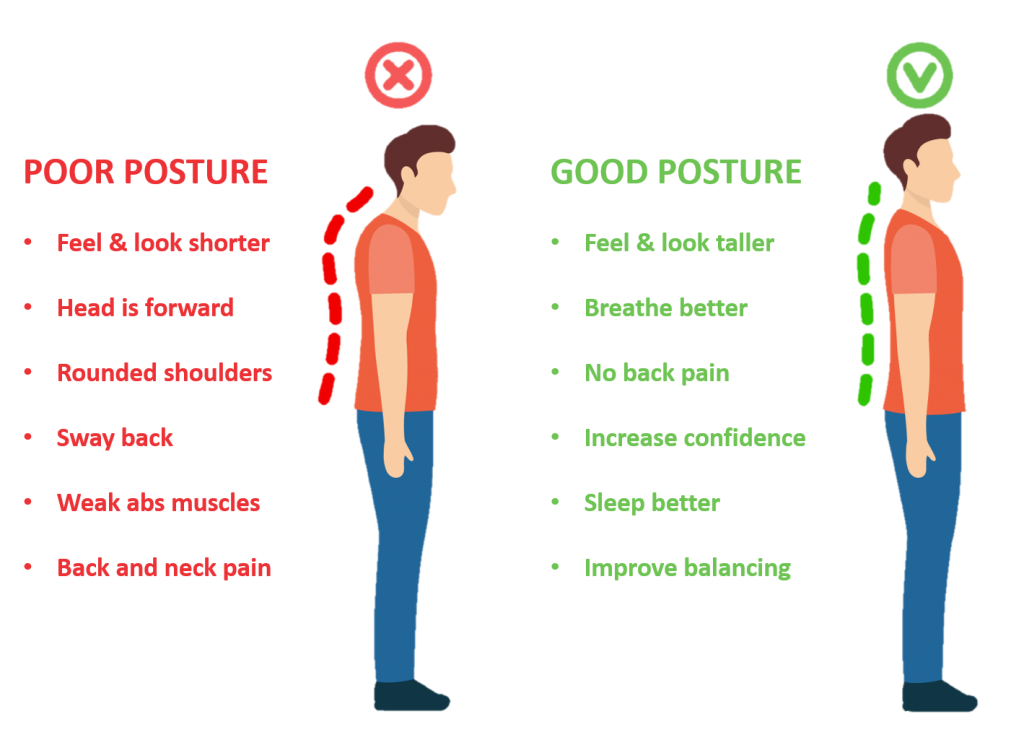 Good vs Bad Postures